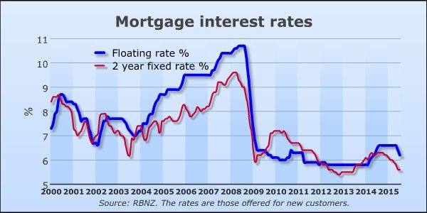 mortgage-interest-rate-record